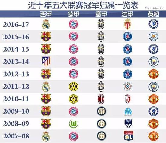 积累不仅证